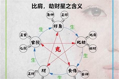 比劫|八字比劫多有哪些命理特征？怎么看十神比劫喜还是忌？